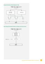 Oscillatory Wave Test System - 7