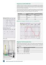 Power Supply for EMC Applications - 10