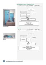 Power Supply for EMC Applications - 8