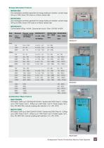 Protection Device Test Equipment-7