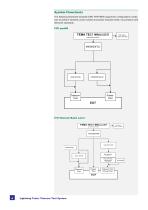 Telecom Test System - 6