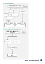 Telecom Test System - 7