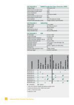 Transient 3000 Test System-12