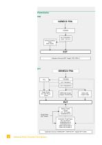 Transient 3000 Test System-6