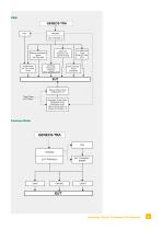 Transient 3000 Test System-7