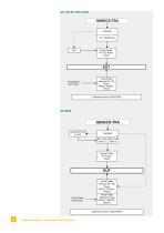 Transient 3000 Test System-8
