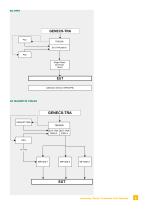 Transient 3000 Test System-9