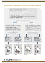 Disc Bottom Outlet Valve - 8