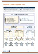 Flush -Mounted Valves: Draining/Injection/Sampling - 14