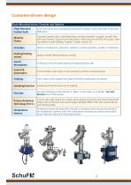 Flush -Mounted Valves: Draining/Injection/Sampling - 4