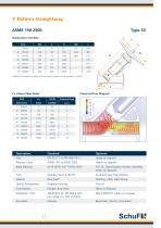 Globe Valves - 11