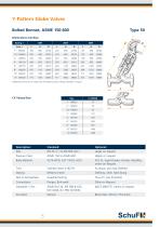 Globe Valves - 5