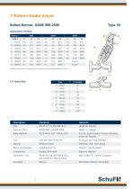 Globe Valves - 7