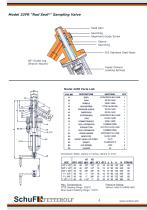 Sampling Valve - 4