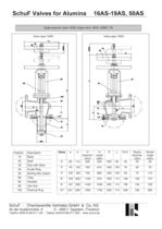 Valves for Alumina Service - 2