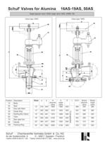 Valves for Alumina Service - 3