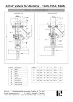 Valves for Alumina Service - 5