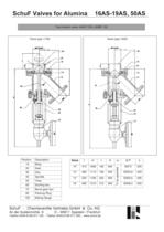 Valves for Alumina Service - 6