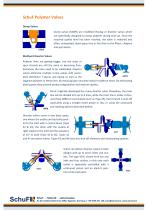 Valves for Polymer Industry - 4