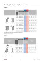 Brazed Tools Catalog - 5