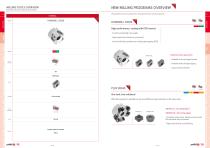 Complete solutions on cutting tools - 12