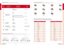 Complete solutions on cutting tools - 5