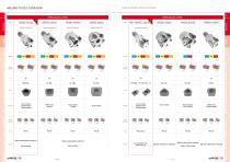 Complete solutions on cutting tools - 7