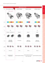 General catalogue Metric - 13