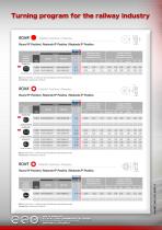 Tools Solutions for Railway Industry - 6