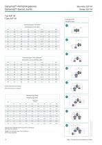 Ganymed ® - Swivel Joints-12