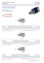 Multiport Joints-9