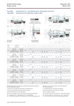 Serie 7201-8