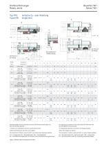 Serie 7501-10