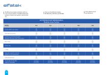 GENERAL INFORMATION ABOUT ELFATEK PRODUCTS-18