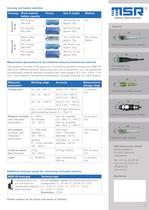 Datalogger MSR145 Datasheet - 2