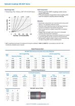 Blow Out Prevention BOP Couplings-6