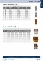 Dixon Europe Catalogue-13