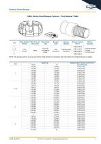 Sanitary Hose Bumper-3