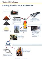 Steel Mill Applications Brochure-2