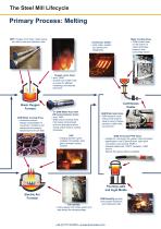 Steel Mill Applications Brochure-3
