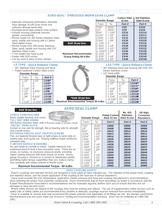 Worm Gear Clamps - 3