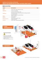 Catalogue Outils Véhicules Électriques et Hybrides 2021-4