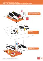 Catalogue Outils Véhicules Électriques et Hybrides 2021-5