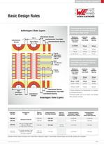 Basic Design Guide - 2