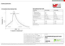 WE-CBA SMD EMI Suppression Ferrite Bead - 5