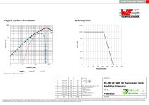 WE-CBF HF SMD EMI Suppression Ferrite Bead (High Frequency) - 2