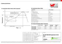 WE-CBF SMD EMI Suppression Ferrite Bead - 4