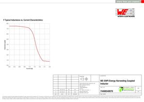 WE-EHPI Energy Harvesting Coupled Inductor - 2