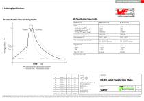 WE-FI Leaded Toroidal Line Choke - 3