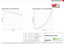 WE-MAPI SMD Power Inductor 744383210047 - 2